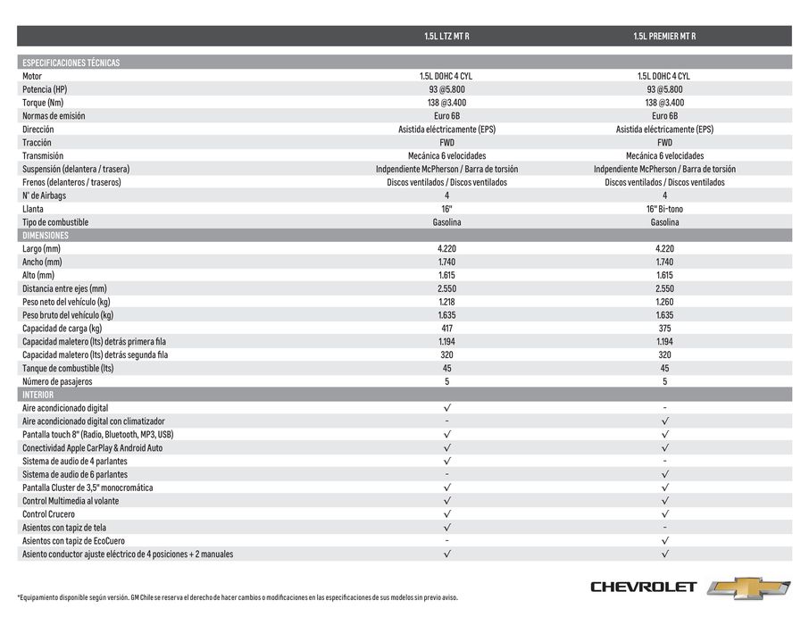 Catálogo Chevrolet en Santiago | Chevrolet SUVs GROOVE | 14-09-2023 - 14-09-2024