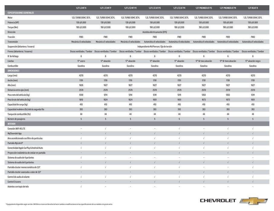 Catálogo Chevrolet en Talca (Maule) | Chevrolet SUVs TRACKER | 26-09-2023 - 26-09-2024