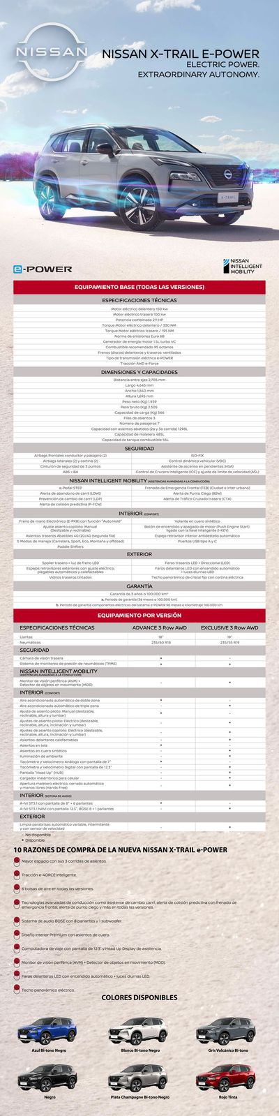 Ofertas de Autos, Motos y Repuestos en Pedro Aguirre Cerda | X-Trail e-POWER de Nissan | 23-01-2024 - 23-01-2025