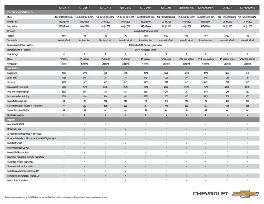 Catálogo Chevrolet en Quillota | Chevrolet SUVs TRACKER | 12-03-2024 - 12-03-2025