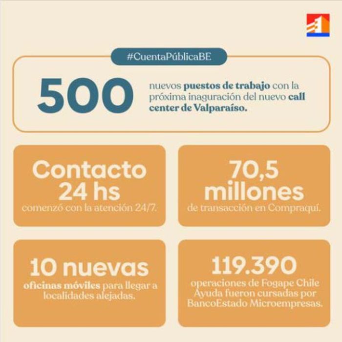 Catálogo Banco Estado en Chañaral | Banco Estado promociones ! | 13-05-2024 - 28-05-2024